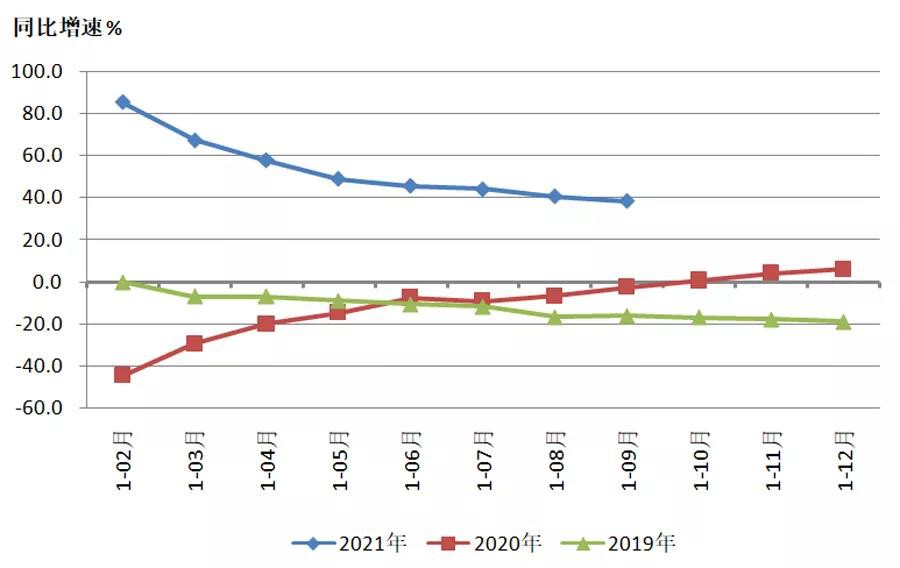 工信部：三季度货物进出口同比增长227% 机床工具行业市场需求持续改善(图2)