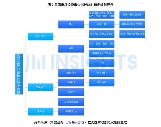集微咨询发布《2023年第三季度全球贸易管制情报动态报告(图2)