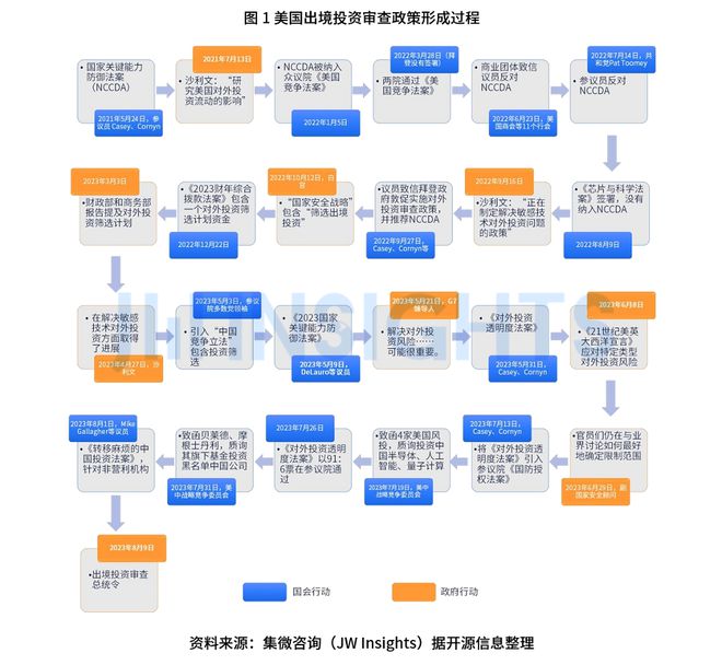 集微咨询发布《2023年第三季度全球贸易管制情报动态报告