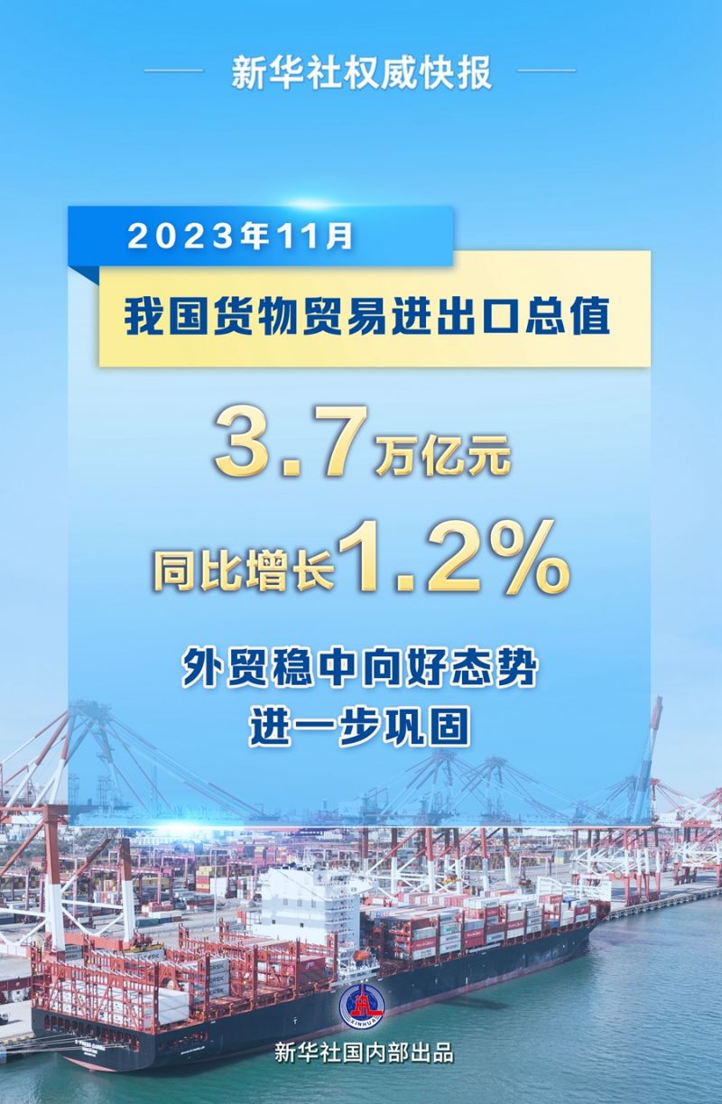 11月我国外贸进出口同比增长12%