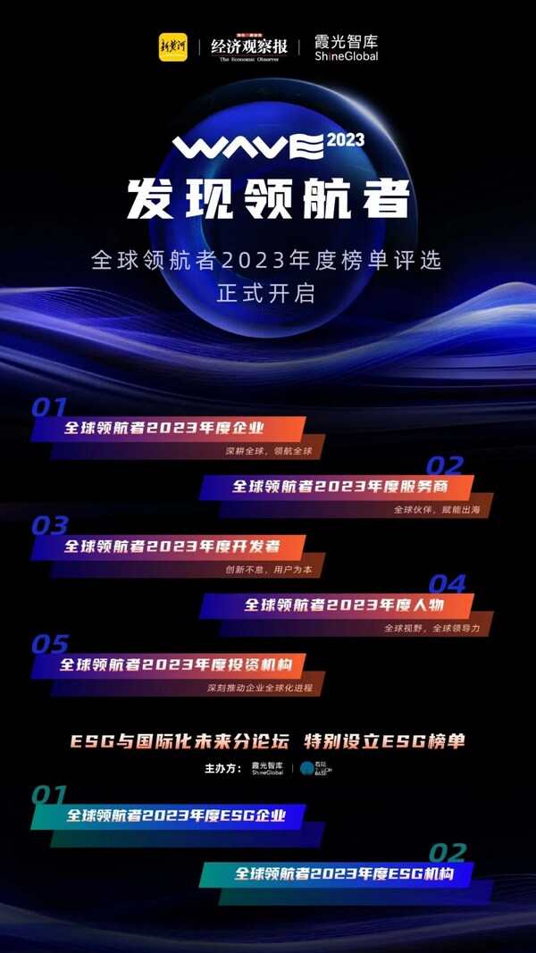 洞见出海新机遇2023全球领航者大会值得关注的亮点(图3)