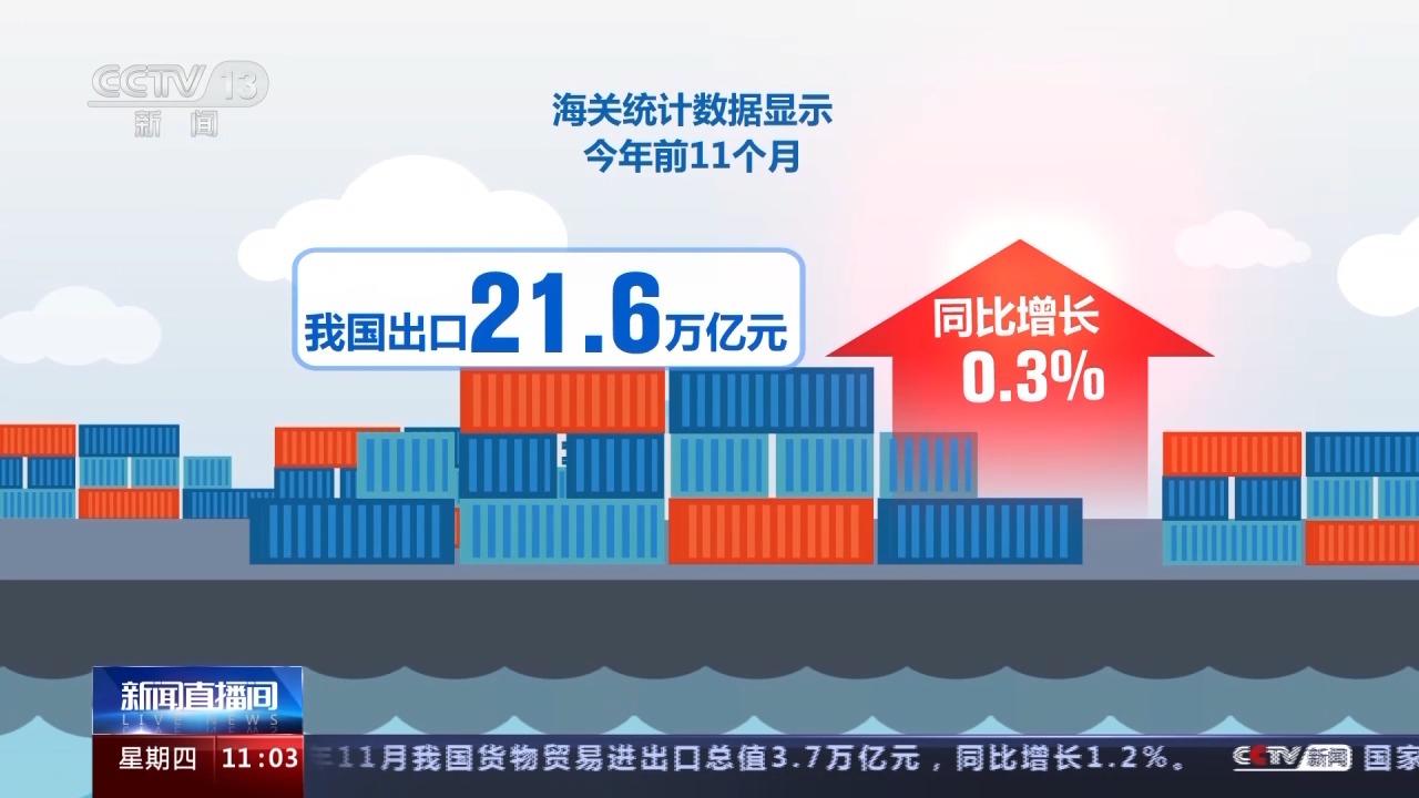 海关总署：11月进出口贸易同比增12% 外贸稳中向好(图4)