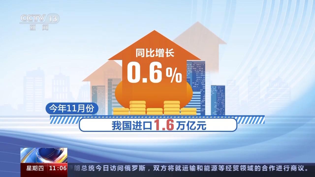 海关总署：11月进出口贸易同比增12% 外贸稳中向好(图10)