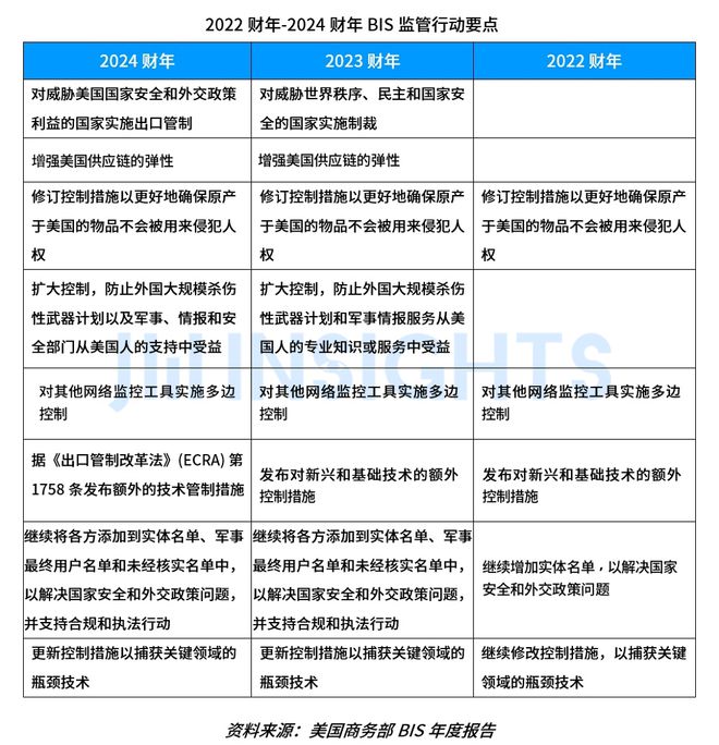 集微咨询重磅发布《2023年全球贸易管制报告(图2)