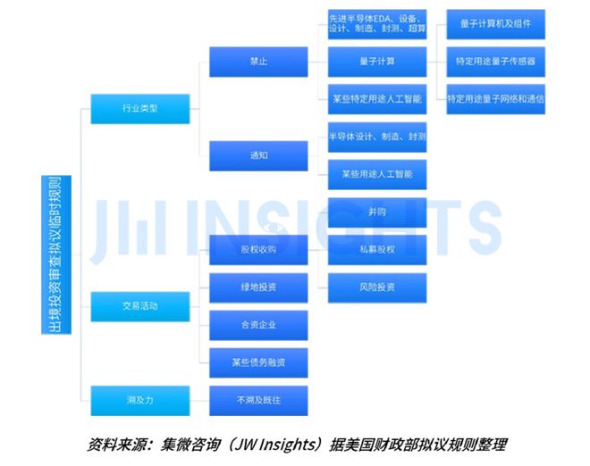 集微咨询重磅发布《2023年全球贸易管制报告(图5)