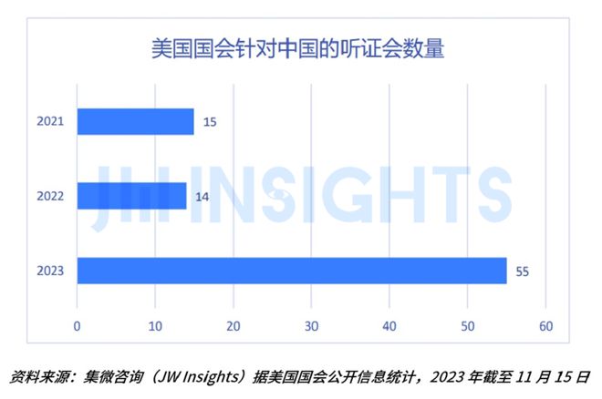 集微咨询重磅发布《2023年全球贸易管制报告(图4)