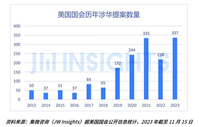 集微咨询重磅发布《2023年全球贸易管制报告(图3)