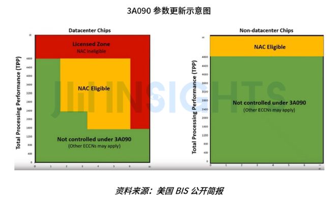 集微咨询重磅发布《2023年全球贸易管制报告(图6)