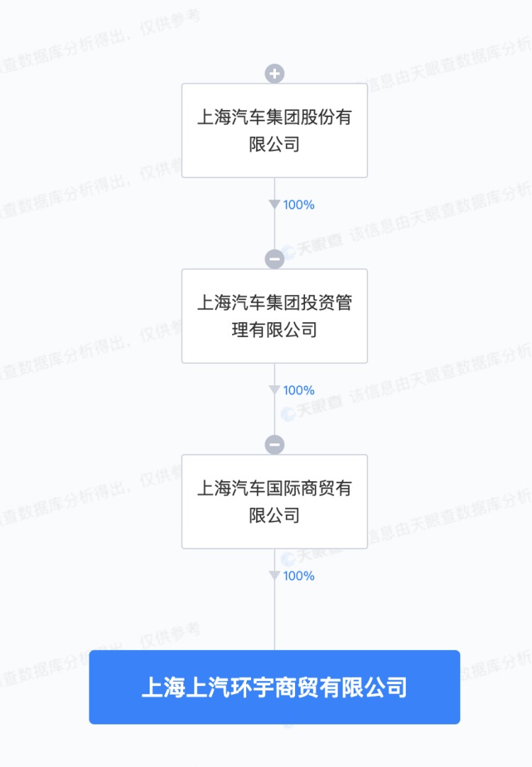 上汽集团再成立商贸公司包含进出口业务