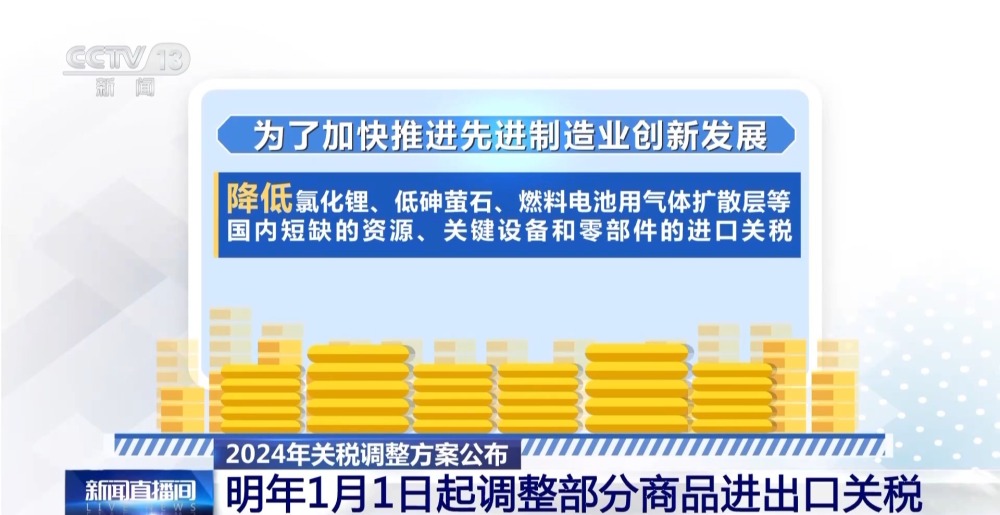明年起我国调整部分商品进出口关税 不同关税税率有何含义？一文