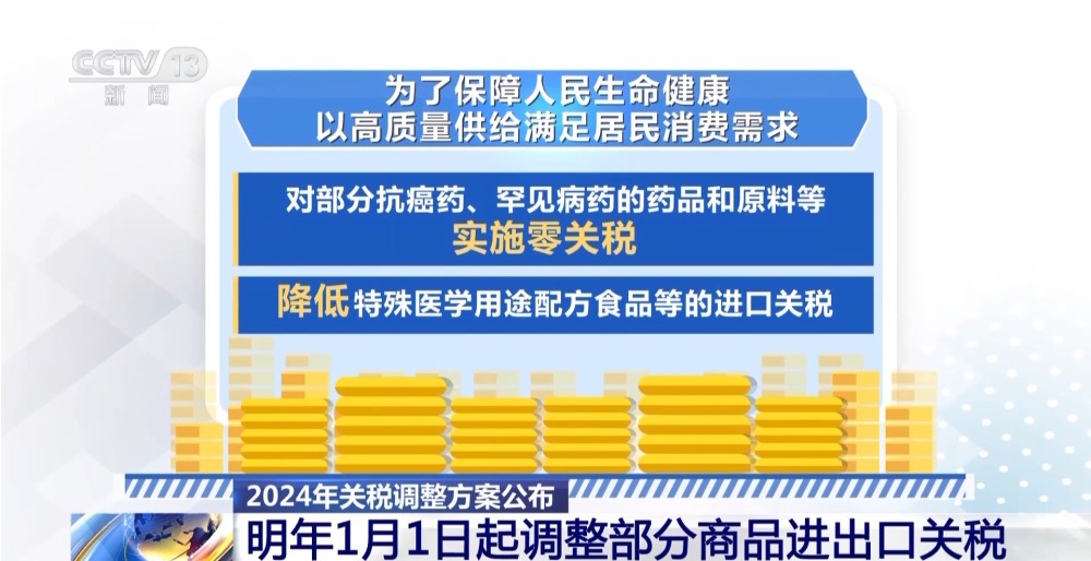 明年起我国调整部分商品进出口关税 不同关税税率有何含义？一文读懂→(图2)