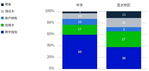 顺友物流：中东跨境市场大揭秘！利润率超欧美究竟哪个品类最火爆？(图6)