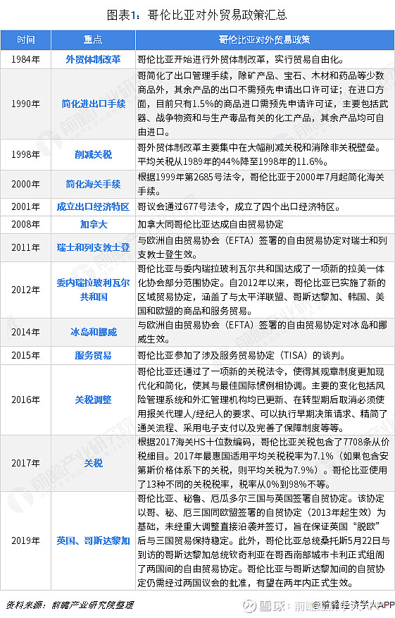 2018年中国与哥伦比亚双边贸易全景图（附中国与哥伦比亚主要