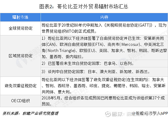2018年中国与哥伦比亚双边贸易全景图(附中国与哥伦比亚主要进出口产业数据)(图2) 2018年中国与哥伦比亚双边贸易全景图(附中国与哥伦比亚主要进出口产业数据)(图2)