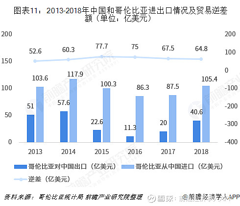 2018年中国与哥伦比亚双边贸易全景图(附中国与哥伦比亚主要进出口产业数据)(图11) 2018年中国与哥伦比亚双边贸易全景图(附中国与哥伦比亚主要进出口产业数据)(图11)