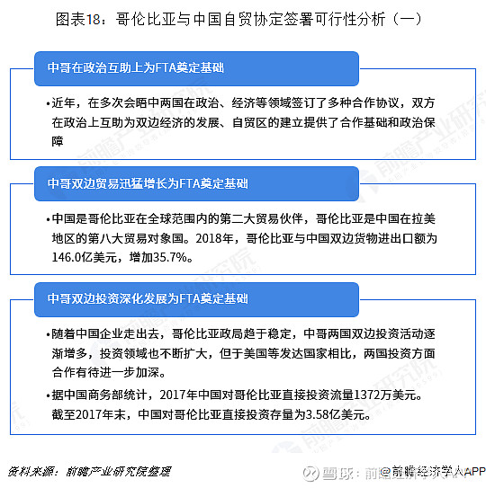 2018年中国与哥伦比亚双边贸易全景图(附中国与哥伦比亚主要进出口产业数据)(图18) 2018年中国与哥伦比亚双边贸易全景图(附中国与哥伦比亚主要进出口产业数据)(图18)
