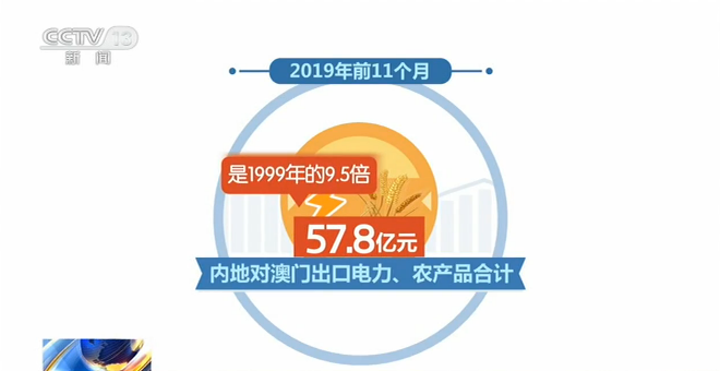 海关总署：近20年内地对澳门货物贸易年均增速8%(图3)