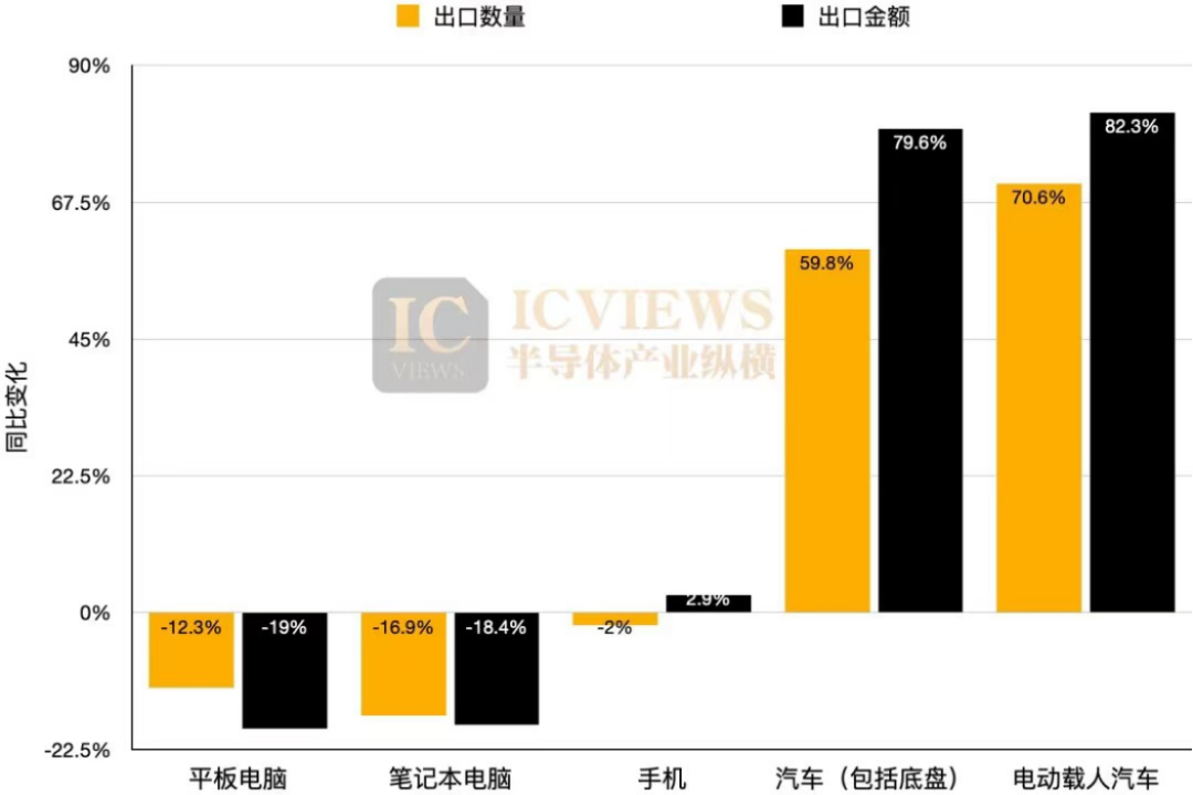 揭秘：中国集成电路进出口三年巨变的另一面(图3)