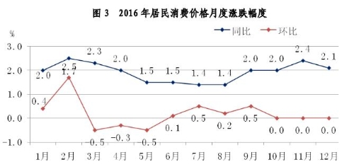 2016年浙江省国民经济和社会发展统计公报(图3)