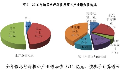 2016年浙江省国民经济和社会发展统计公报(图2)