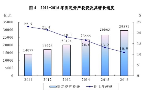 2016年浙江省国民经济和社会发展统计公报(图4)