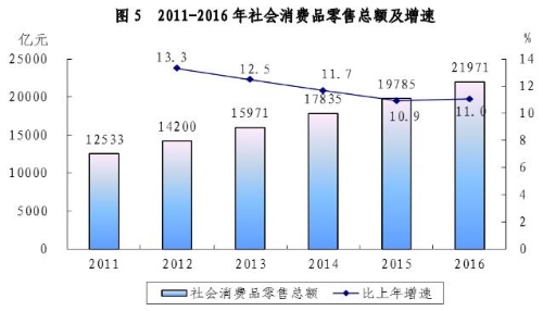 2016年浙江省国民经济和社会发展统计公报(图5)