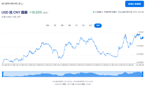 人民币在全球越来越受欢迎但前方是暗流险滩-曹远征(图3) 人民币在全球越来越受欢迎但前方是暗流险滩-曹远征(图3)