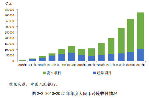 人民币在全球越来越受欢迎但前方是暗流险滩-曹远征(图6) 人民币在全球越来越受欢迎但前方是暗流险滩-曹远征(图6)