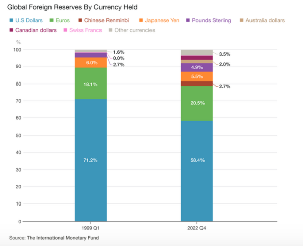 人民币在全球越来越受欢迎但前方是暗流险滩-曹远征(图7) 人民币在全球越来越受欢迎但前方是暗流险滩-曹远征(图7)