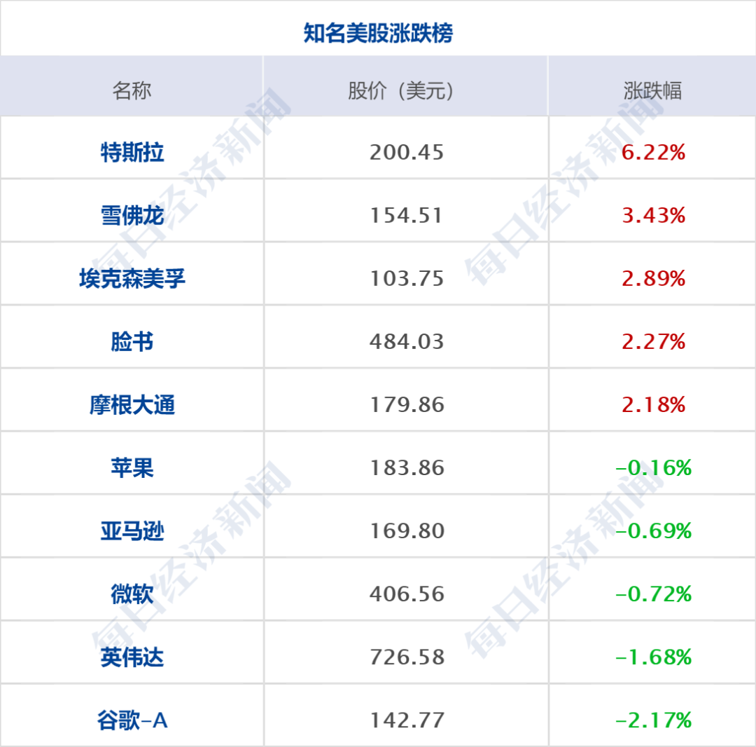财经早参 痛心!多名中国游客伤亡紧急提醒;中国男足排名连降9位;返程注意!大范围雨雪来了!多地闭园、停运(图3) 财经早参 痛心!多名中国游客伤亡紧急提醒;中国男足排名连降9位;返程注意!大范围雨雪来了!多地闭园、停运(图3)