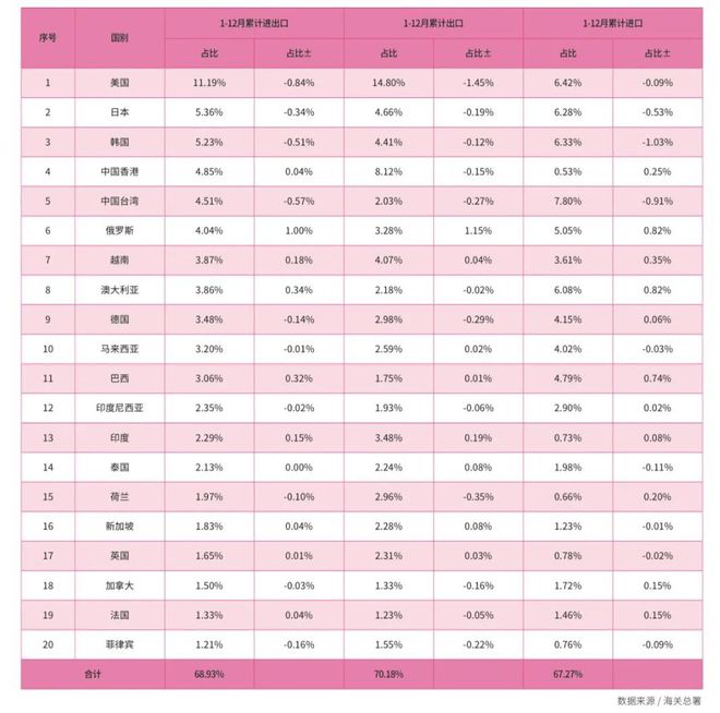 【年报】中国对外贸易2023年回顾及2024年展望(图3) 【年报】中国对外贸易2023年回顾及2024年展望(图3)