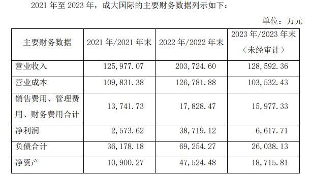 子公司计提减值后2023年业绩预减八成 辽宁成大回复监管工作函(图2)