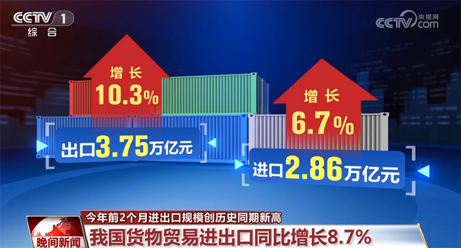 透过数据看进出口“开门红” 亮点频现中“中国制造”表现亮眼