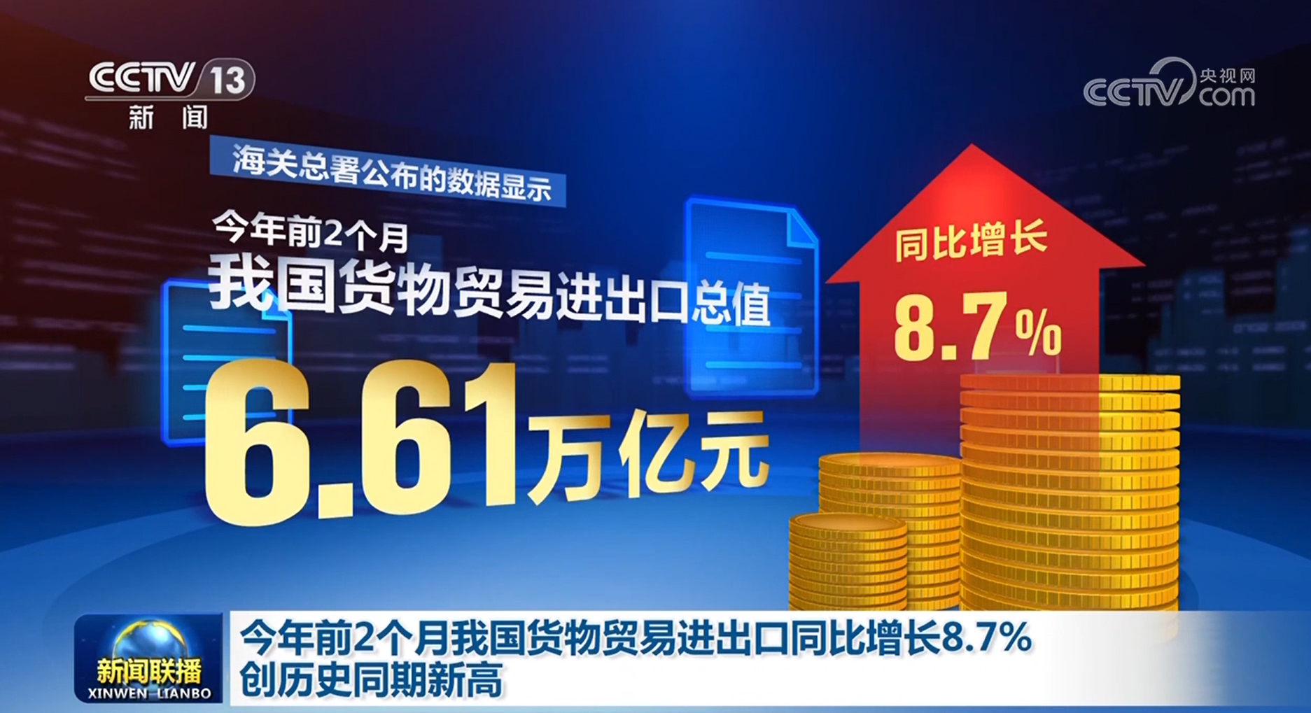 今年前2个月我国货物贸易进出口同比增长87% 创历史同期新高