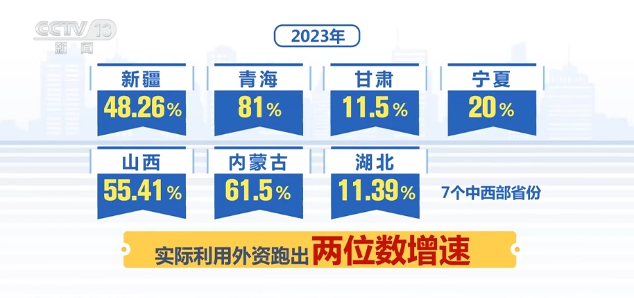 外资企业密集“加仓”中国 拥抱新机遇 投资“提质换挡”(图14)