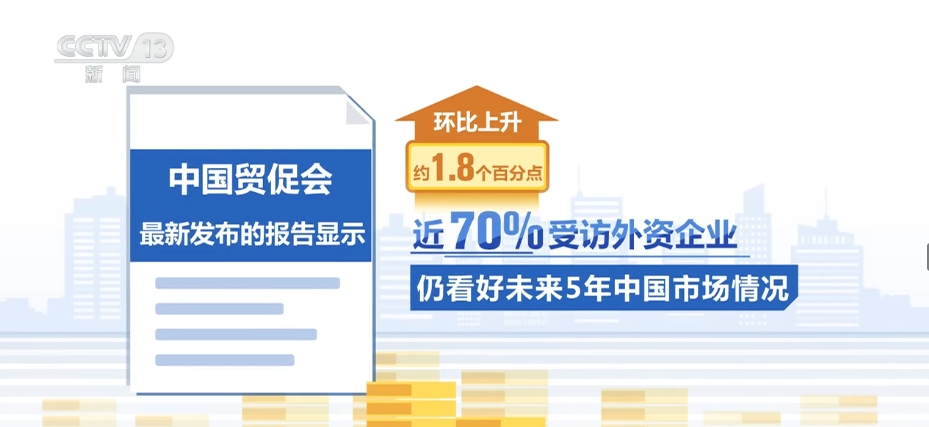 外资企业密集“加仓”中国 拥抱新机遇 投资“提质换挡”(图19)