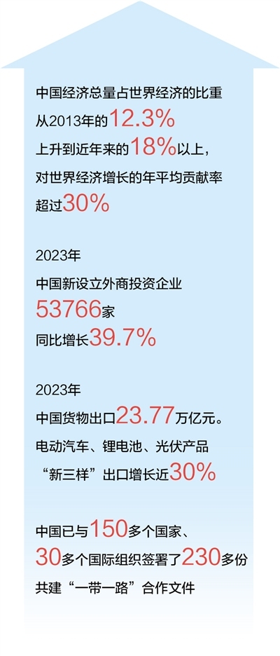中国经济回升向好提振全球增长信心（权威论坛）——中外专家共话