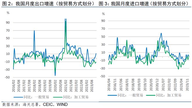 进出口开局超预期｜宏观经济(图2)