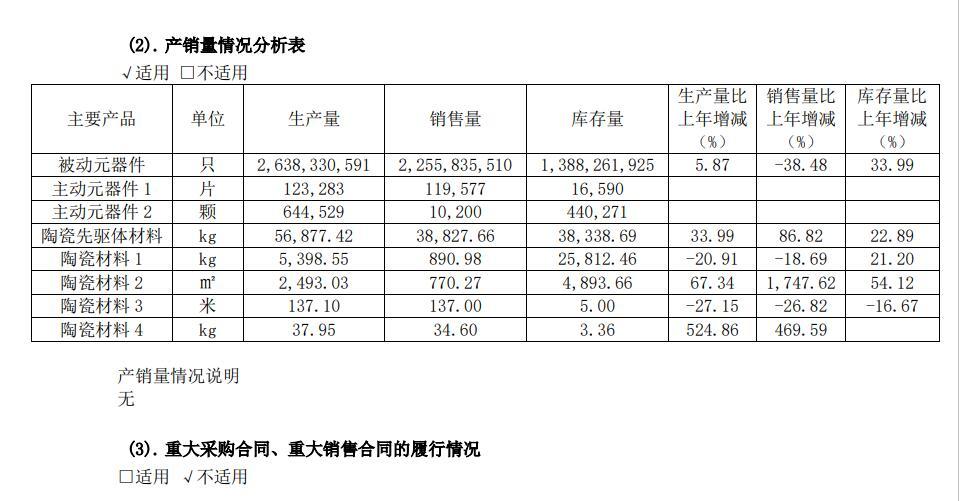 火炬电子2023年报解析：归母净利润下滑6027% 成本上涨系重要因素之一(图2)