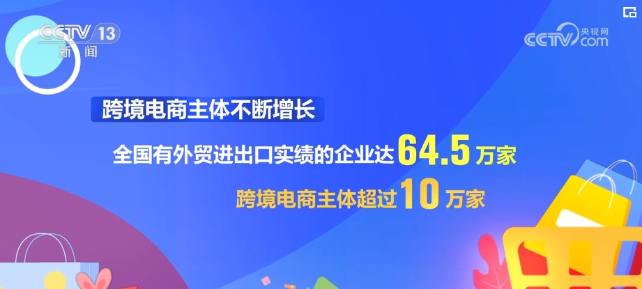 跨境电商平台海外市场发展“加速跑” 成为不容忽视的“中国力量”(图4)