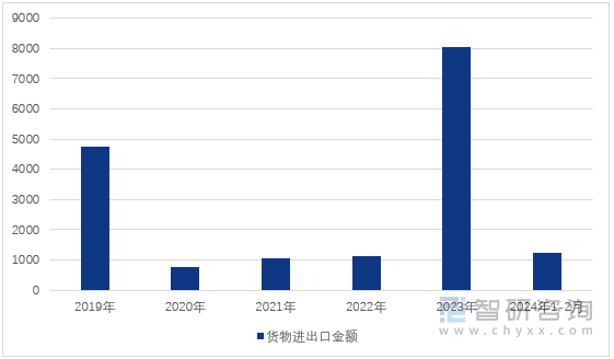 跨境电商行业周刊：跨境电商产业园建设火热企业积极拓展海外消费