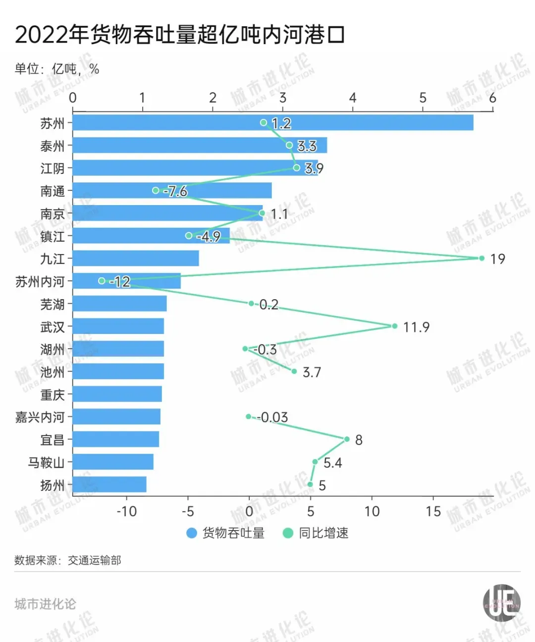 重塑“第一”地位南京凭什么？