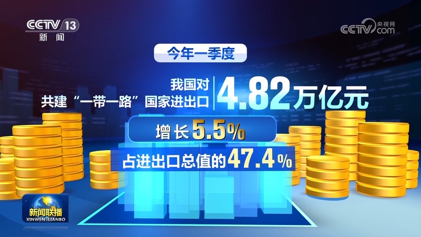 一季度我国货物贸易进出口总值同比增长5% 外贸起势良好(图2)