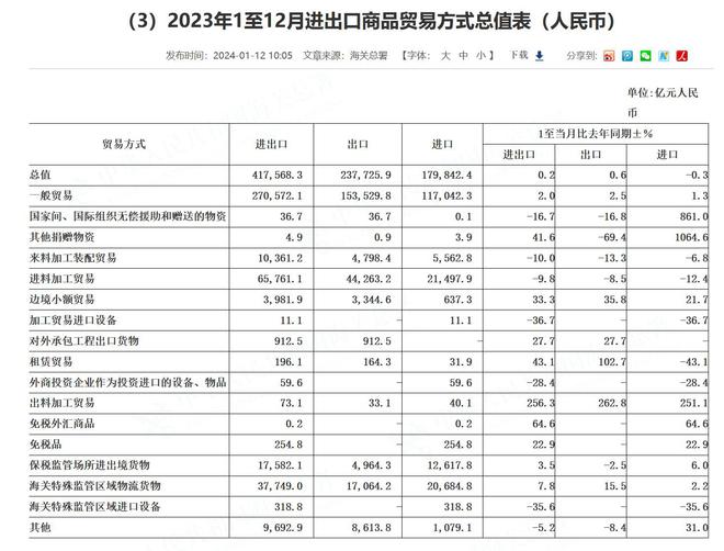 科技含量持续提升 多措并举助力加工贸易提档升级