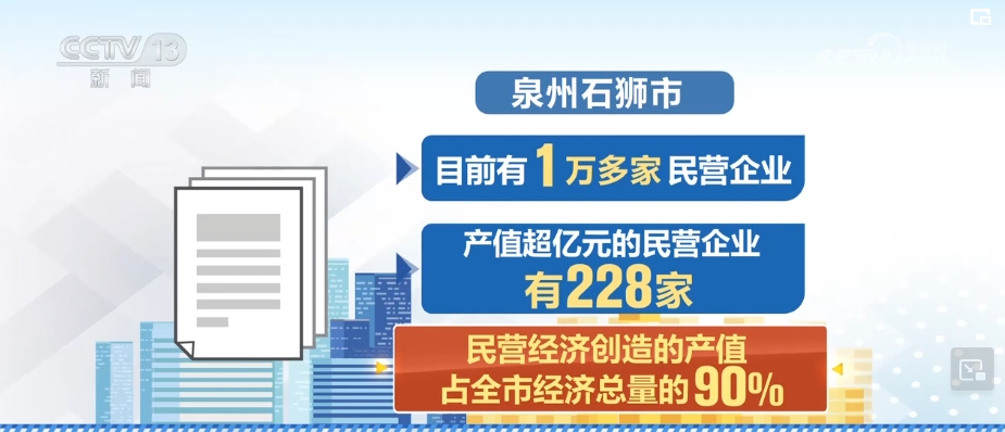 突破10万亿元创新高！心无旁骛做实业 民营企业进出口成绩亮眼(图16)