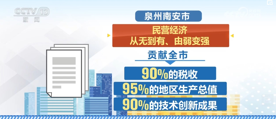 突破10万亿元创新高！心无旁骛做实业 民营企业进出口成绩亮眼(图17)