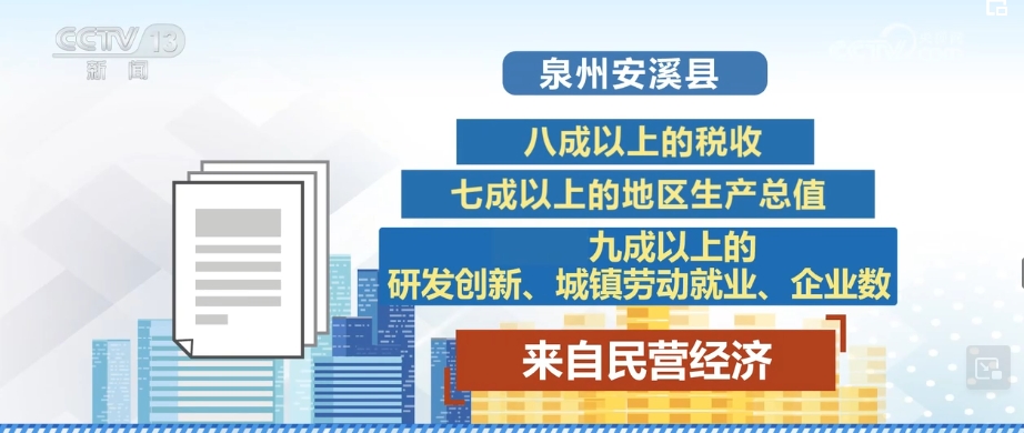 突破10万亿元创新高！心无旁骛做实业 民营企业进出口成绩亮眼(图18)