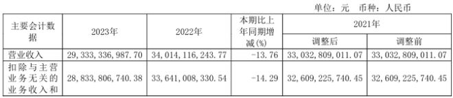 山鹰国际2023年净利156亿同比扭亏为盈 董事长吴明武薪酬