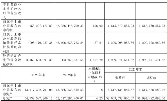 山鹰国际2023年净利156亿同比扭亏为盈 董事长吴明武薪酬6843万(图2)