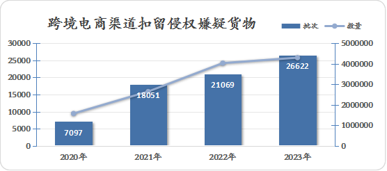 2023年中国海关知识产权保护状况——中国海关知识产权保护三十周年特辑(图2)